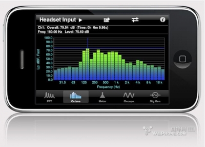 電子.音響工程師專業分析儀SignalScope Pro